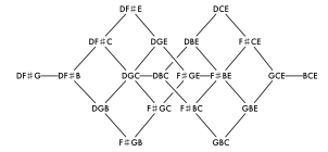 Advancing chords with a Slonimsky scale