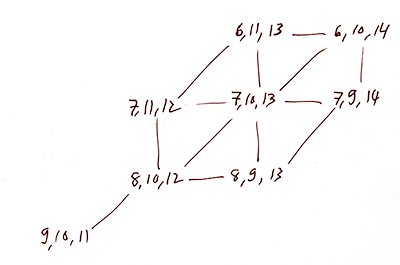 Three-note chords that have sums of 30, connected with minimal differences